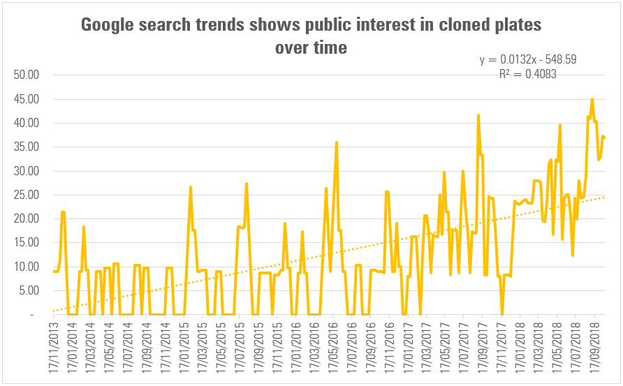 googletrendsclonedplates